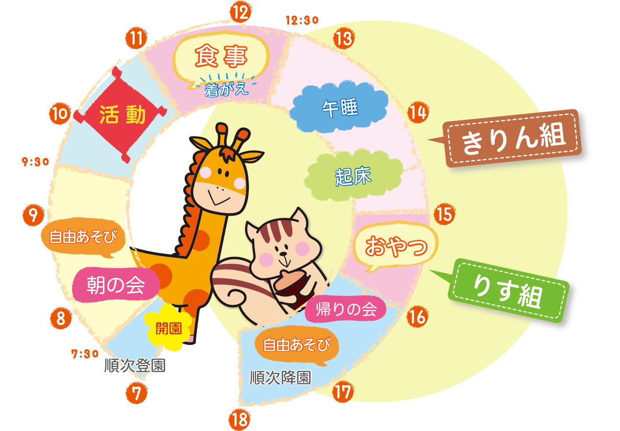 きりん組・りす組