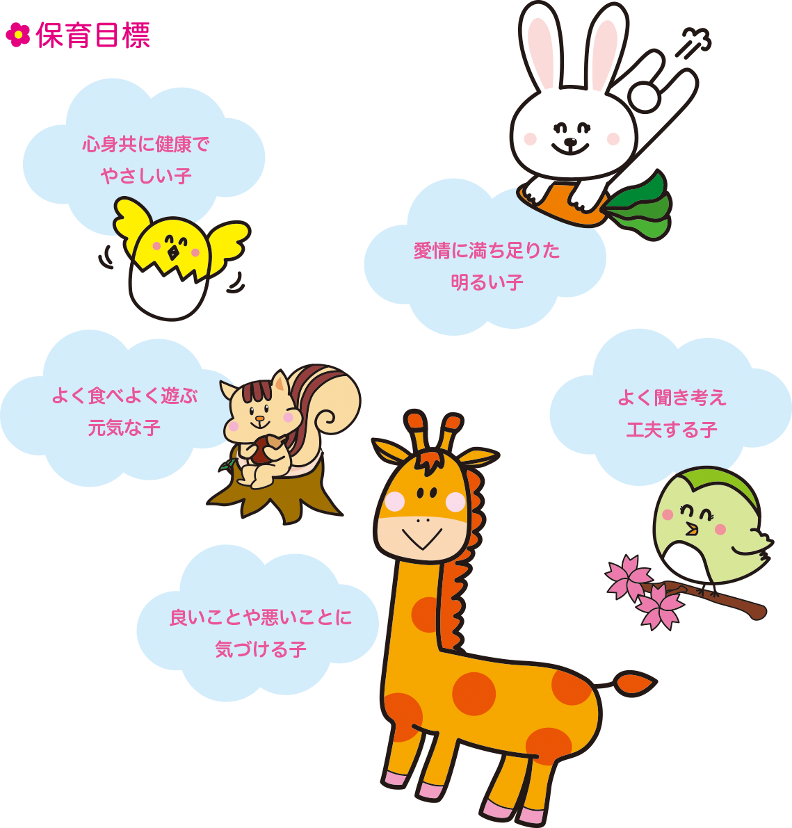 保育目標：心身ともに健康でやさしい子／愛情に満ち足りた明るい子／よく食べよく遊ぶ元気な子／よく聞き考え工夫する子／良いことや悪いことに気づける子