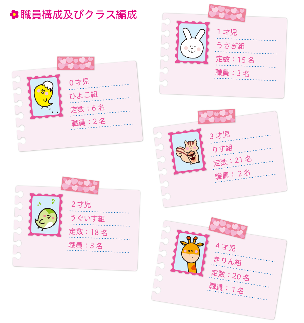 職員構成及びクラス編成